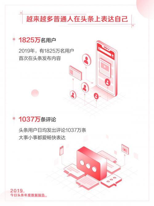 2019头条发布消息,年度热点事件盘点与深度解读