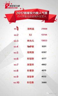 全球明星人气榜,璀璨星光闪耀，谁将问鼎巅峰？